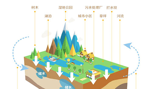一體化雨污水提升泵站作用?中間又有哪些處理細節呢？